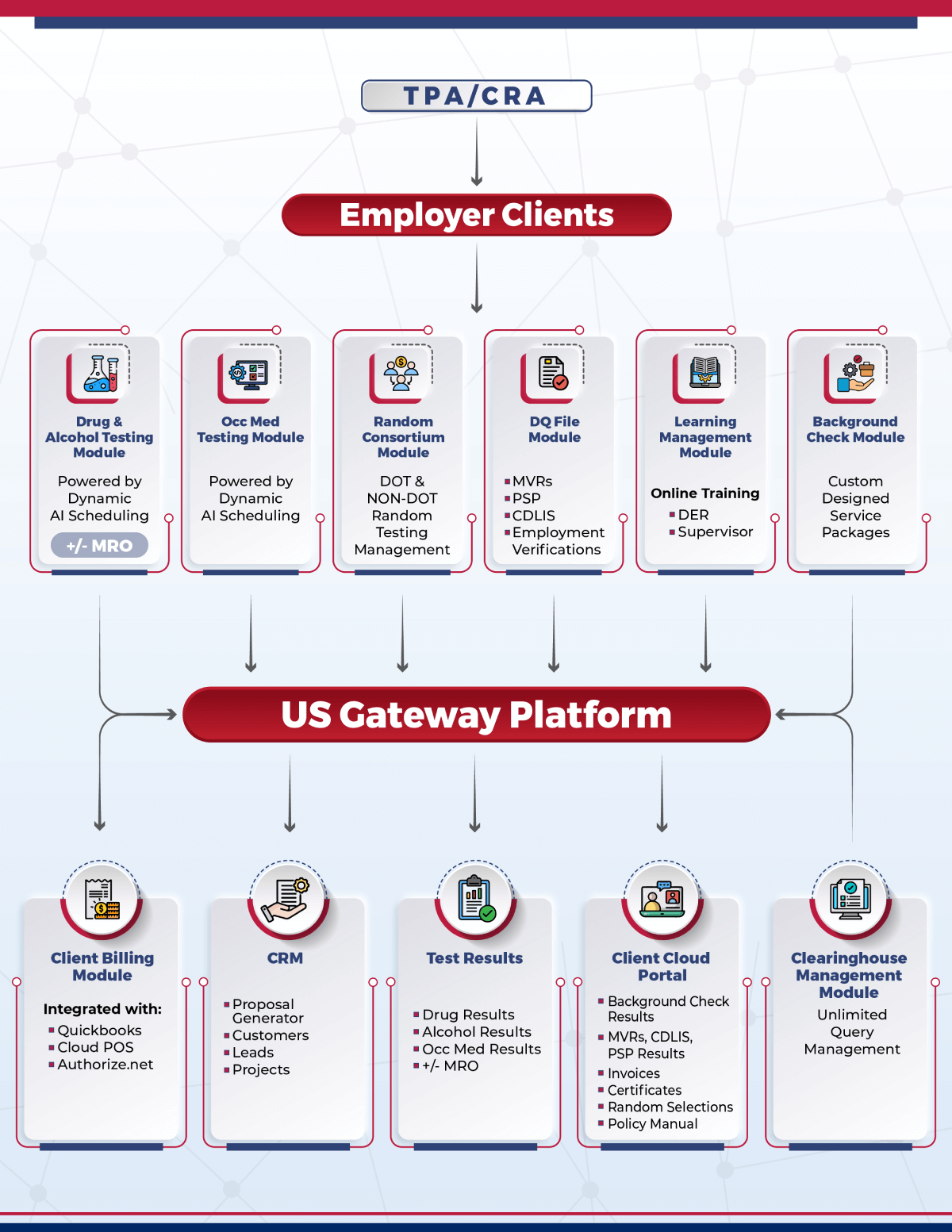 True Four-Lab Integration and Dynamic AI Scheduling